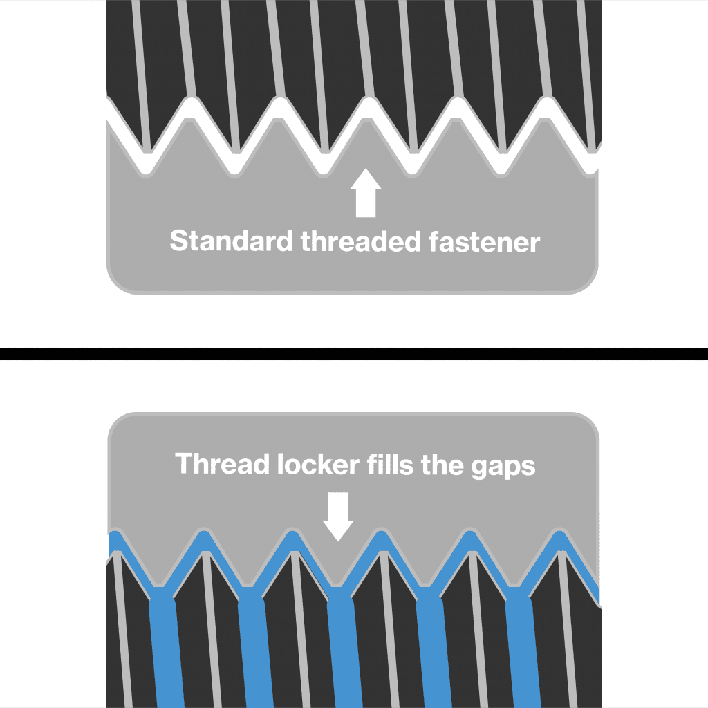 Threaded fastener vs thread locker gap fill - Illustrated.